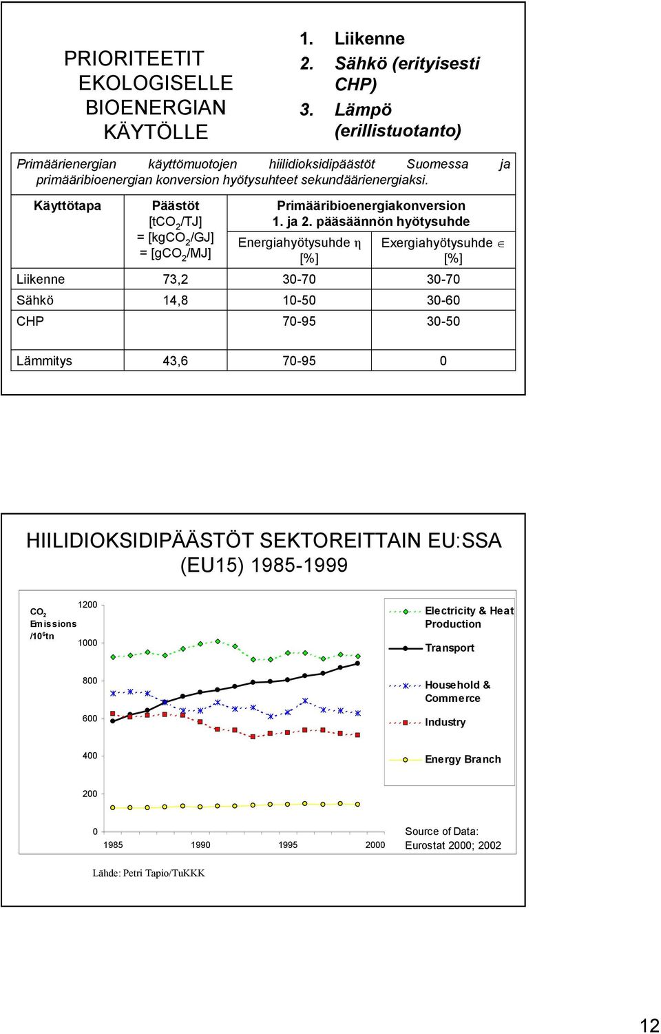 sekundäärienergiaksi.