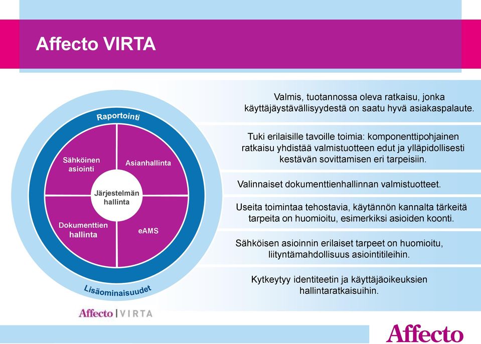 valmistuotteen edut ja ylläpidollisesti kestävän sovittamisen eri tarpeisiin. Valinnaiset dokumenttienhallinnan valmistuotteet.