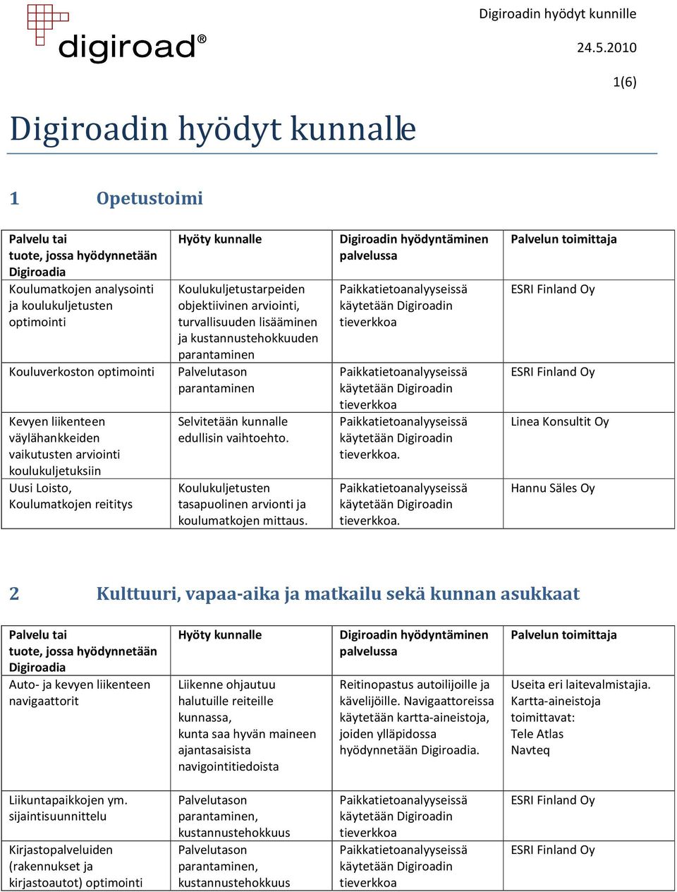 Selvitetään kunnalle edullisin vaihtoehto. Koulukuljetusten tasapuolinen arvionti ja koulumatkojen mittaus.