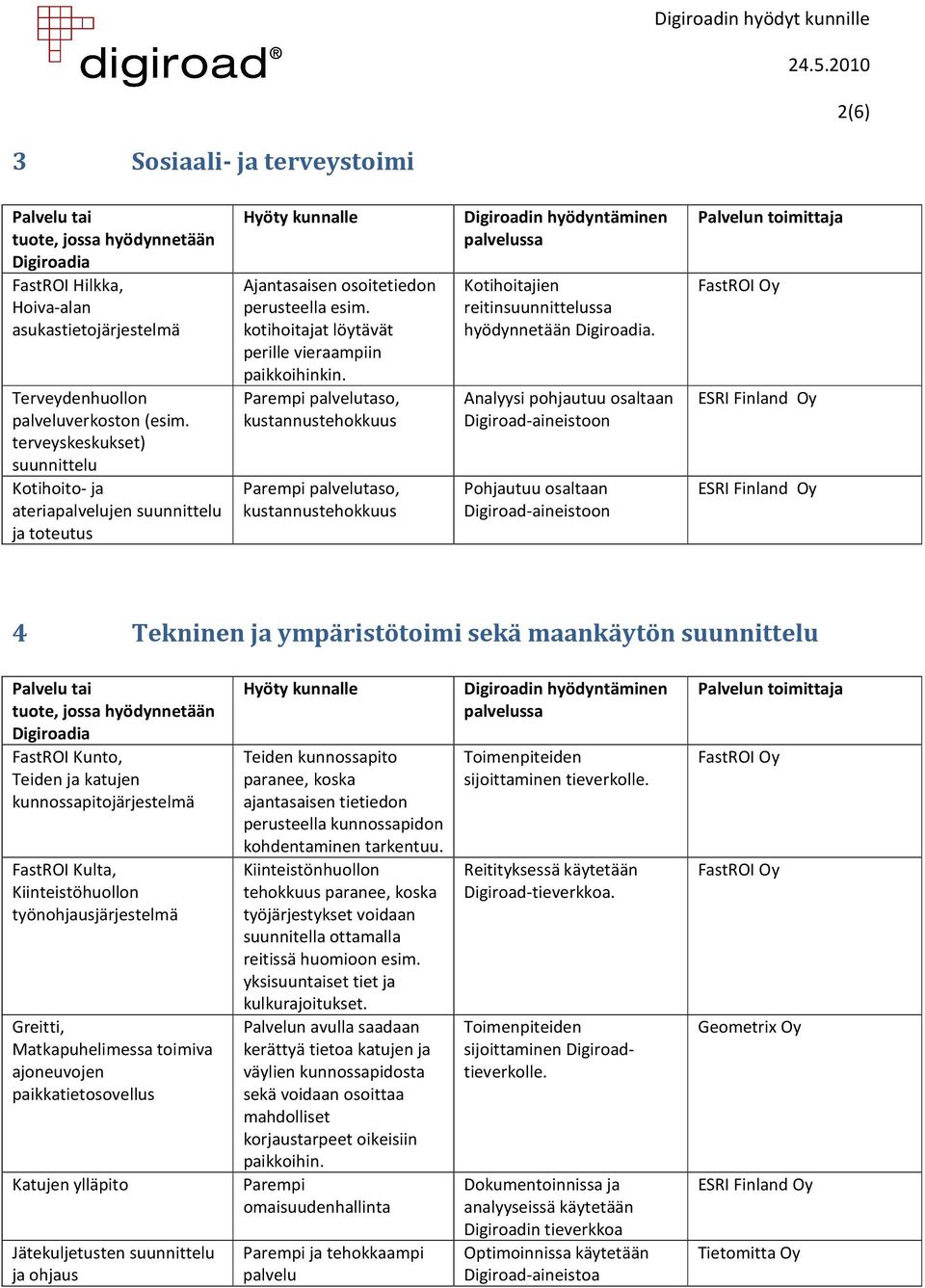 Kotihoitajien reitinsuunnittelussa hyödynnetään.