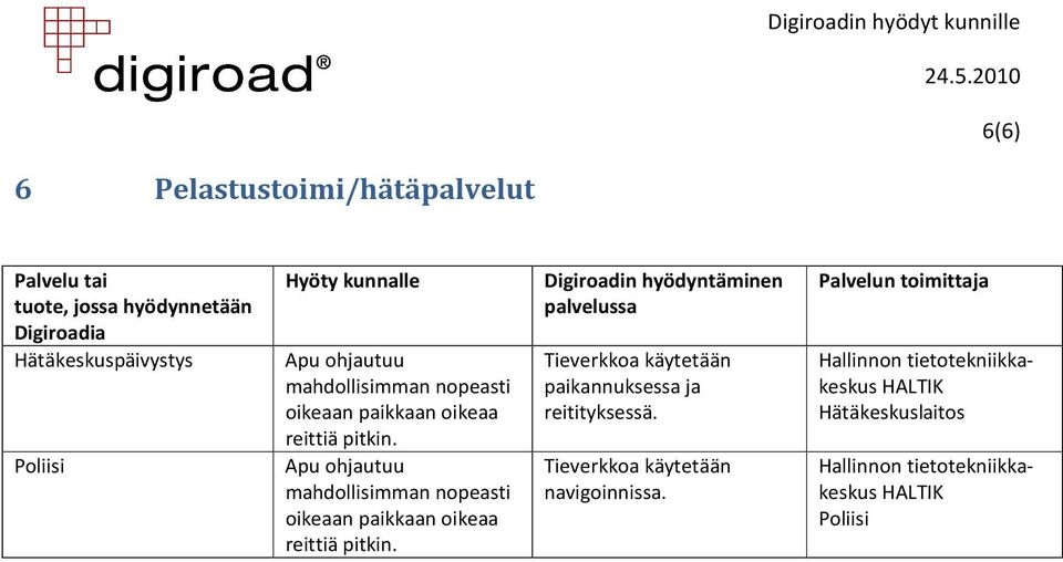 Apu ohjautuu mahdollisimman nopeasti  Tieverkkoa käytetään paikannuksessa ja reitityksessä.