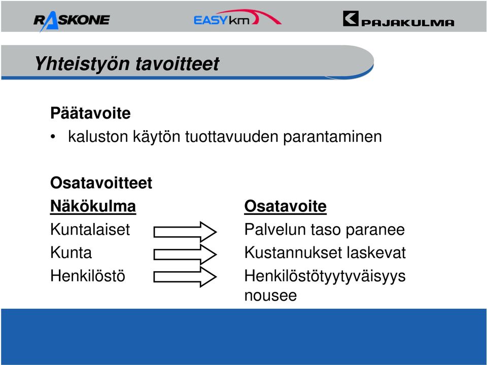 Kuntalaiset Kunta Henkilöstö Osatavoite Palvelun