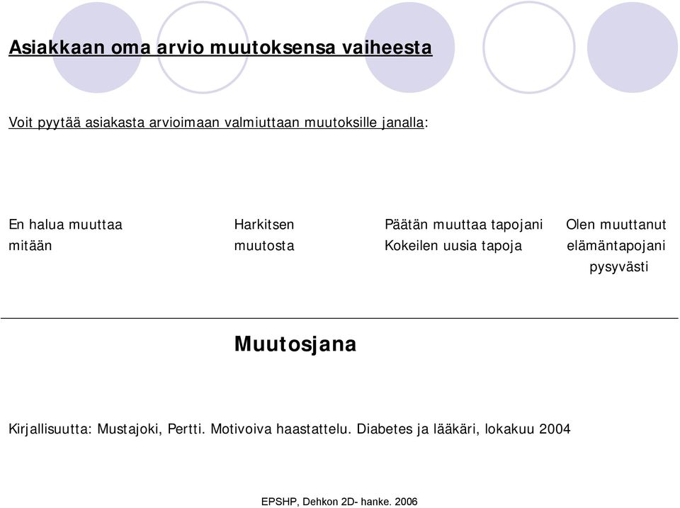 Olen muuttanut mitään muutosta Kokeilen uusia tapoja elämäntapojani pysyvästi