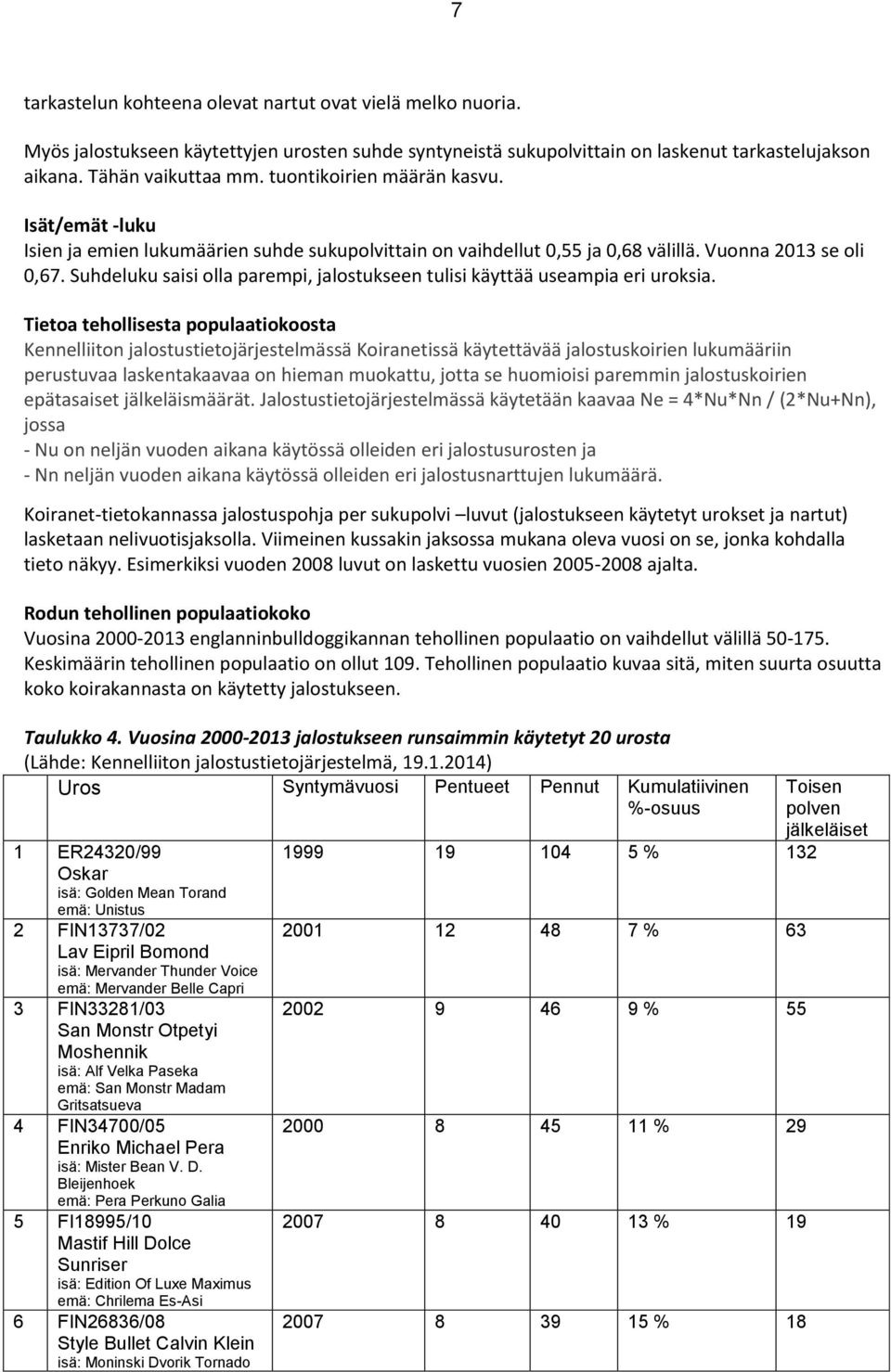 Suhdeluku saisi olla parempi, jalostukseen tulisi käyttää useampia eri uroksia.