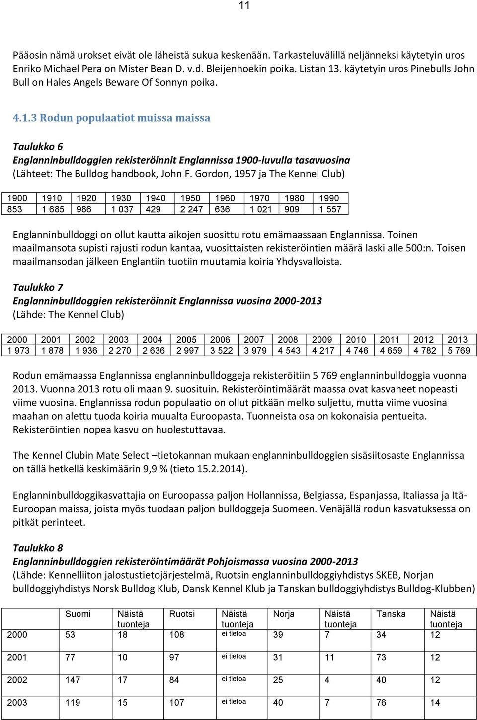 3 Rodun populaatiot muissa maissa Taulukko 6 Englanninbulldoggien rekisteröinnit Englannissa 1900-luvulla tasavuosina (Lähteet: The Bulldog handbook, John F.