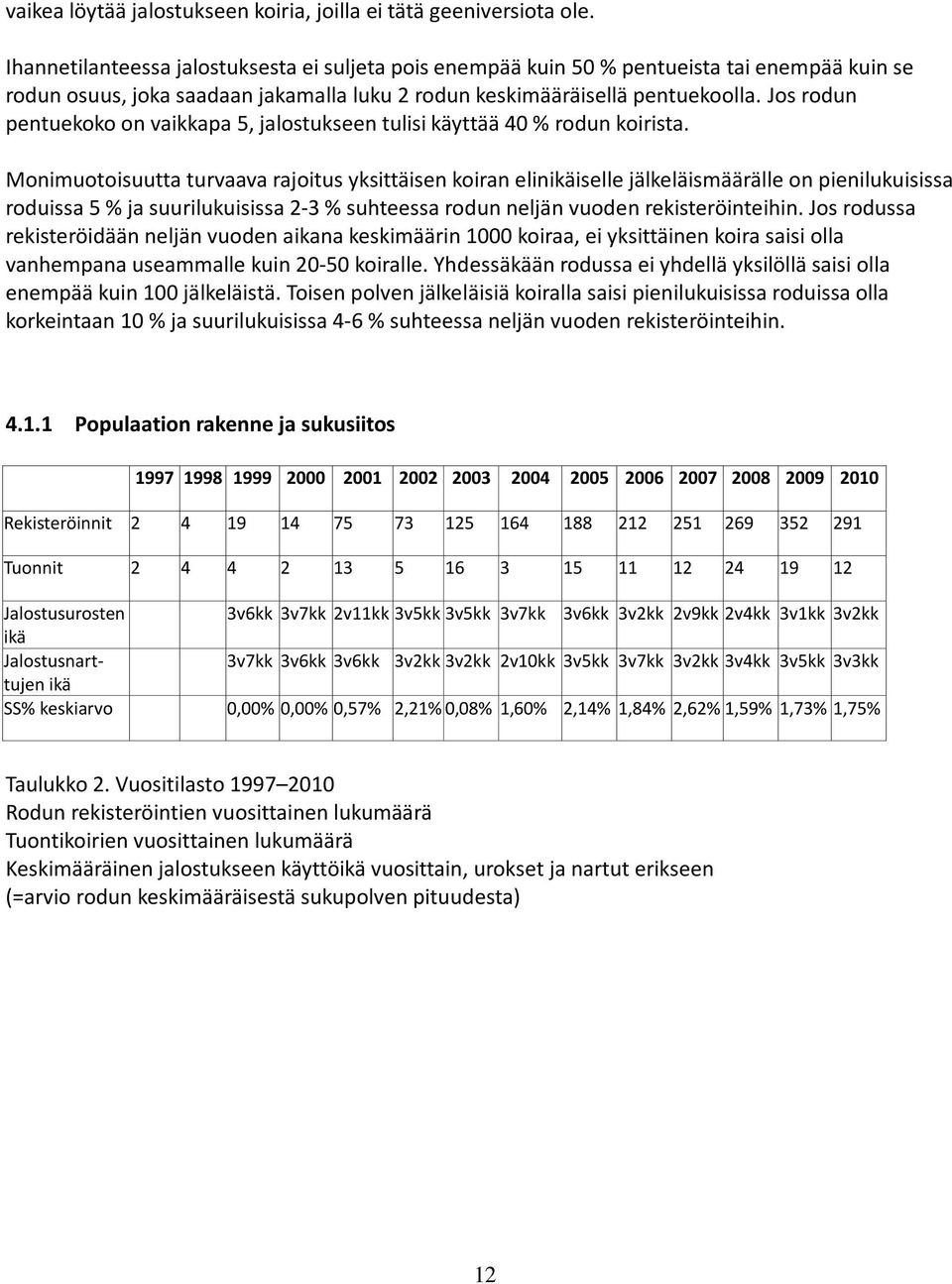 Jos rodun pentuekoko on vaikkapa 5, jalostukseen tulisi käyttää 40 rodun koirista.