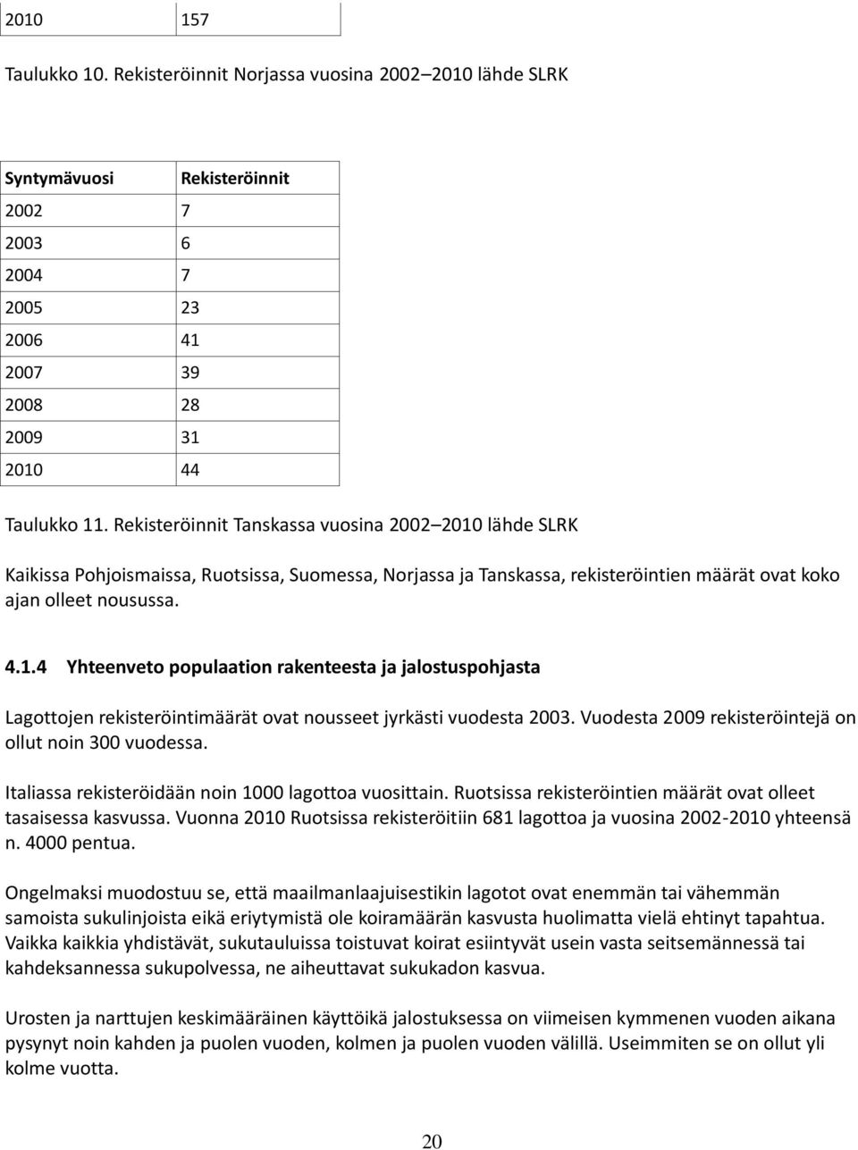 Vuodesta 2009 rekisteröintejä on ollut noin 300 vuodessa. Italiassa rekisteröidään noin 1000 lagottoa vuosittain. Ruotsissa rekisteröintien määrät ovat olleet tasaisessa kasvussa.