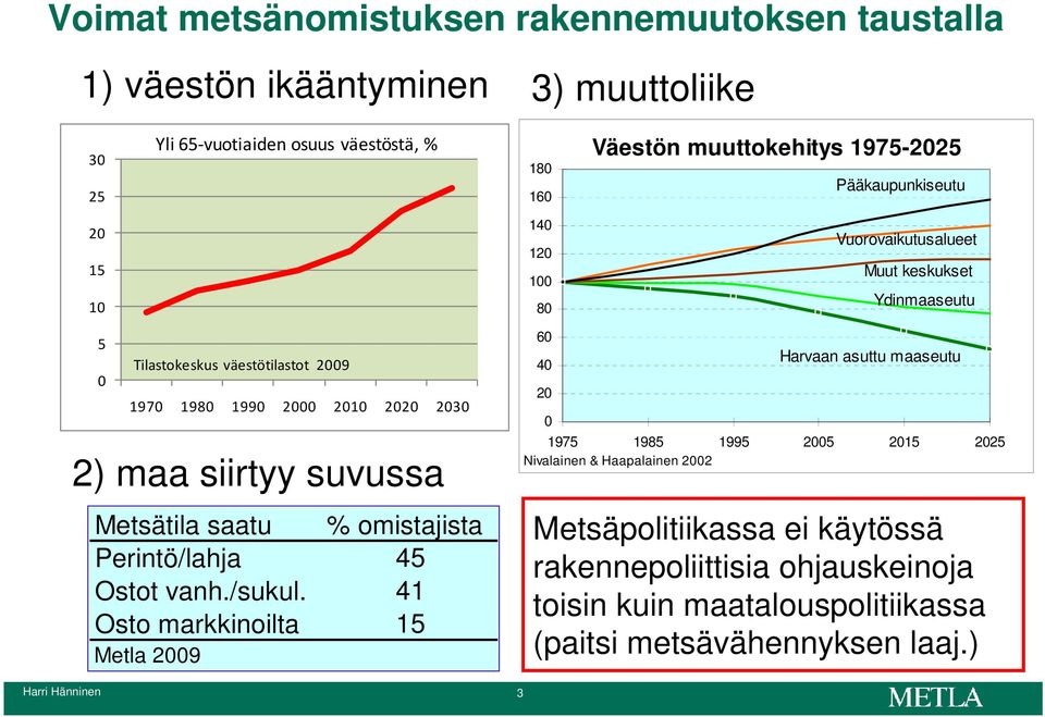 siirtyy suvussa Metsätila saatu % omistajista Perintö/lahja 45 Ostot vanh./sukul.