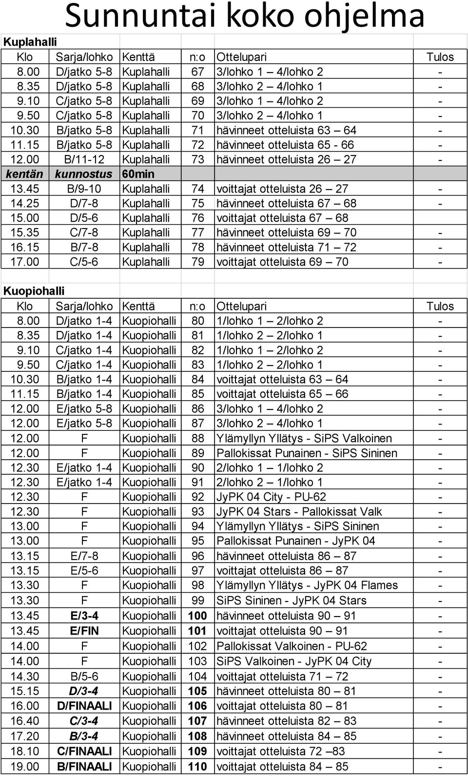 15 B/jatko 5-8 Kuplahalli 72 hävinneet otteluista 65-66 - 12.00 B/11-12 Kuplahalli 73 hävinneet otteluista 26 27 - kentän kunnostus 60min 13.45 B/9-10 Kuplahalli 74 voittajat otteluista 26 27-14.