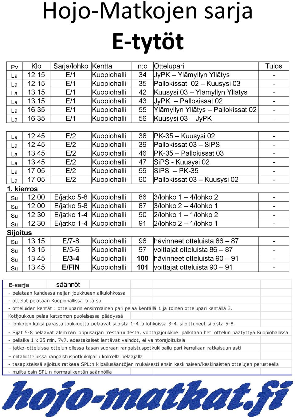 35 E/1 Kuopiohalli 56 Kuusysi 03 JyPK - La 12.45 E/2 Kuopiohalli 38 PK-35 Kuusysi 02 - La 12.45 E/2 Kuopiohalli 39 Pallokissat 03 SiPS - La 13.45 E/2 Kuopiohalli 46 PK-35 Pallokissat 03 - La 13.