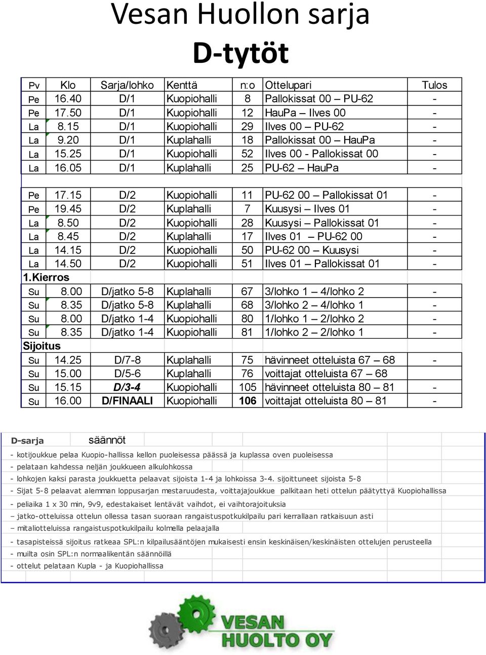 15 D/2 Kuopiohalli 11 PU-62 00 Pallokissat 01 - Pe 19.45 D/2 Kuplahalli 7 Kuusysi Ilves 01 - La 8.50 D/2 Kuopiohalli 28 Kuusysi Pallokissat 01 - La 8.45 D/2 Kuplahalli 17 Ilves 01 PU-62 00 - La 14.