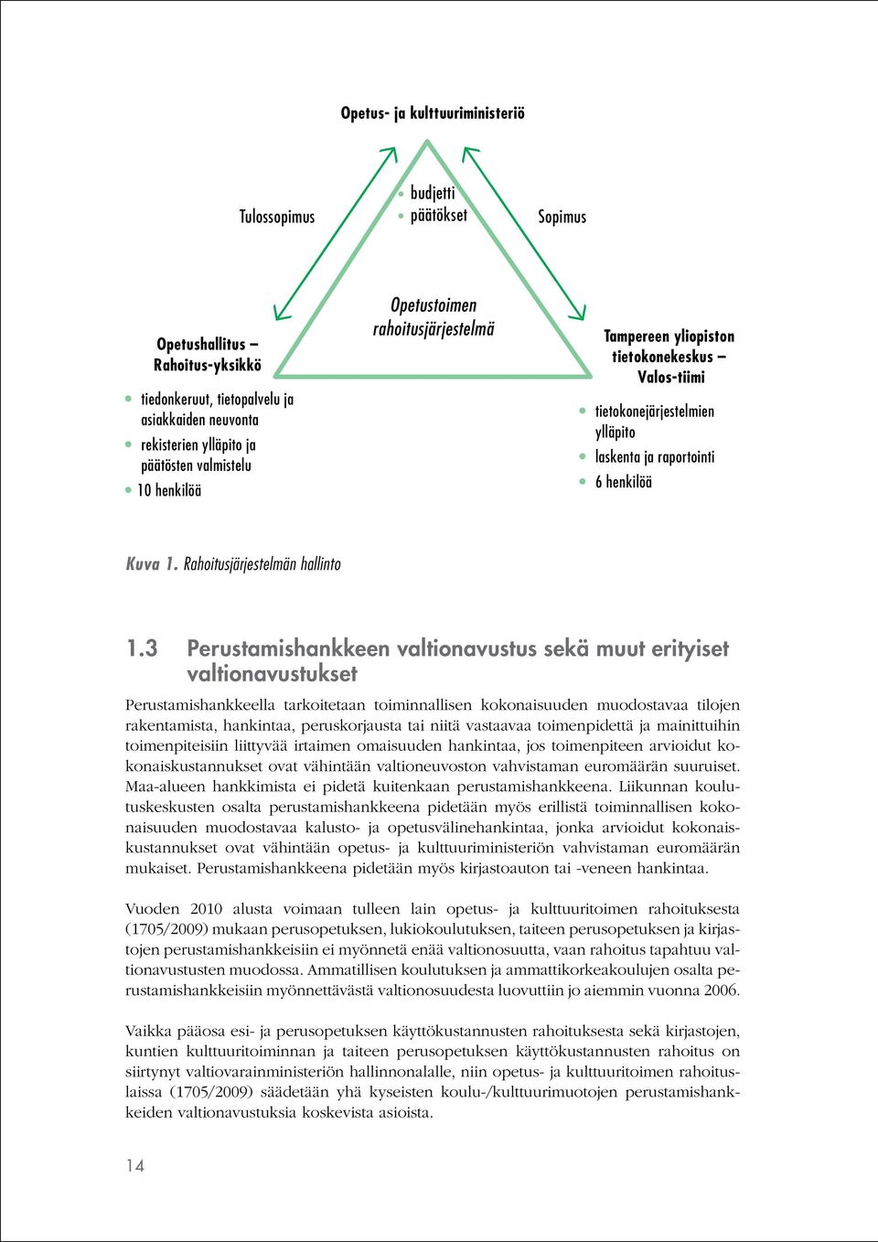 Rahoitusjärjestelmän hallinto 1.