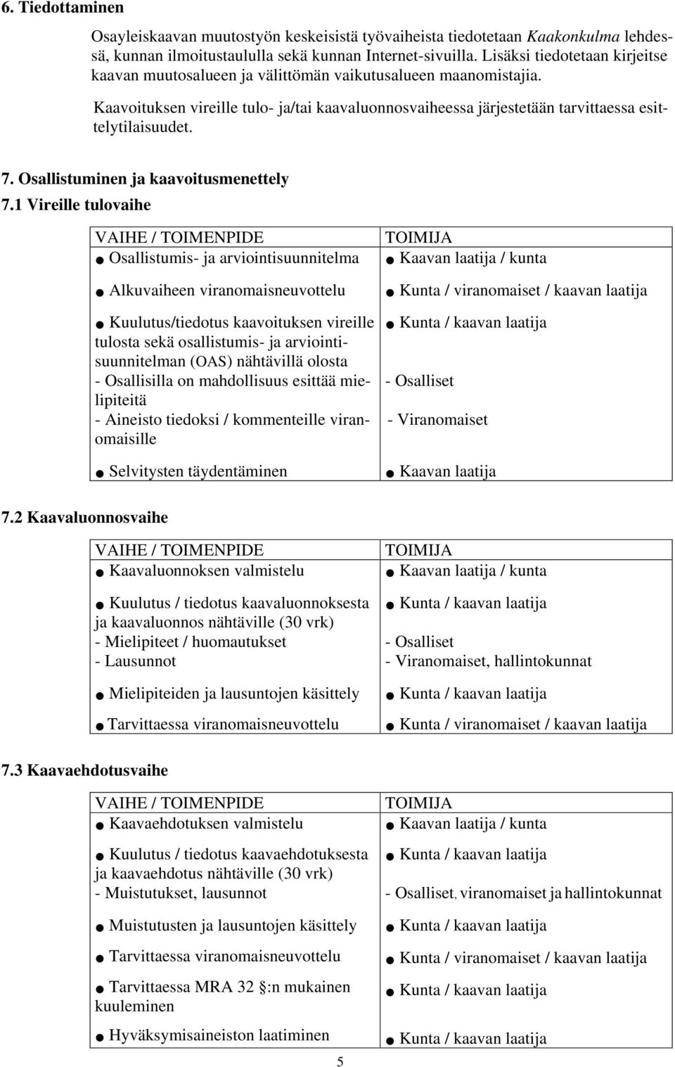 Osallistuminen ja kaavoitusmenettely 7.