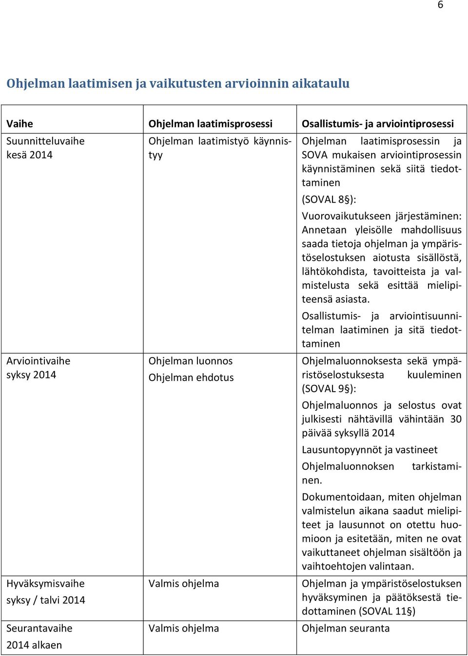 käynnistäminen sekä siitä tiedottaminen (SOVAL 8 ): Vuorovaikutukseen järjestäminen: Annetaan yleisölle mahdollisuus saada tietoja ohjelman ja ympäristöselostuksen aiotusta sisällöstä, lähtökohdista,