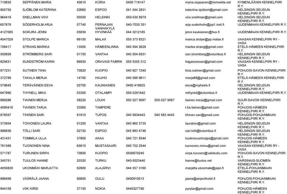 fi UUDENMAAN VANHAKYLÄ 4127085 SOKURA JENNI 05830 HYVINKÄÄ 044 3212185 jenni.kaukiainen@hus.fi UUDENMAAN 4047029 STOLPE MARICA 66100 MALAX 050 373 8321 marica.stolpe@pp.malax.
