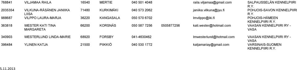 fi POHJOIS-SAVON KENNELPIIRI 988687 VILPPO LAURA-MARJA 36220 KANGASALA 050 570 6702 lmvilppo@iki.