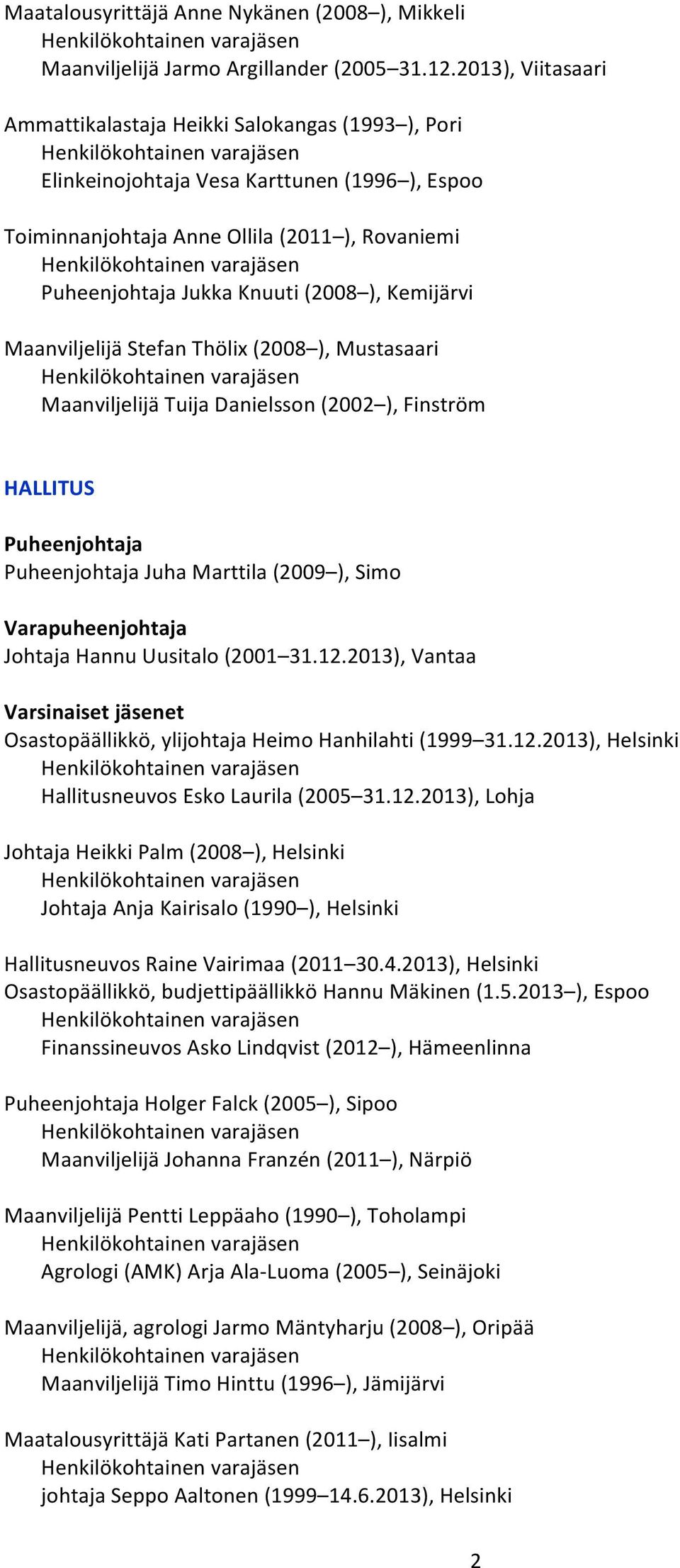 Maanviljelijä Stefan Thölix (2008 ), Mustasaari Maanviljelijä Tuija Danielsson (2002 ), Finström HALLITUS Juha Marttila (2009 ), Simo Varapuheenjohtaja Johtaja Hannu Uusitalo (2001 31.12.