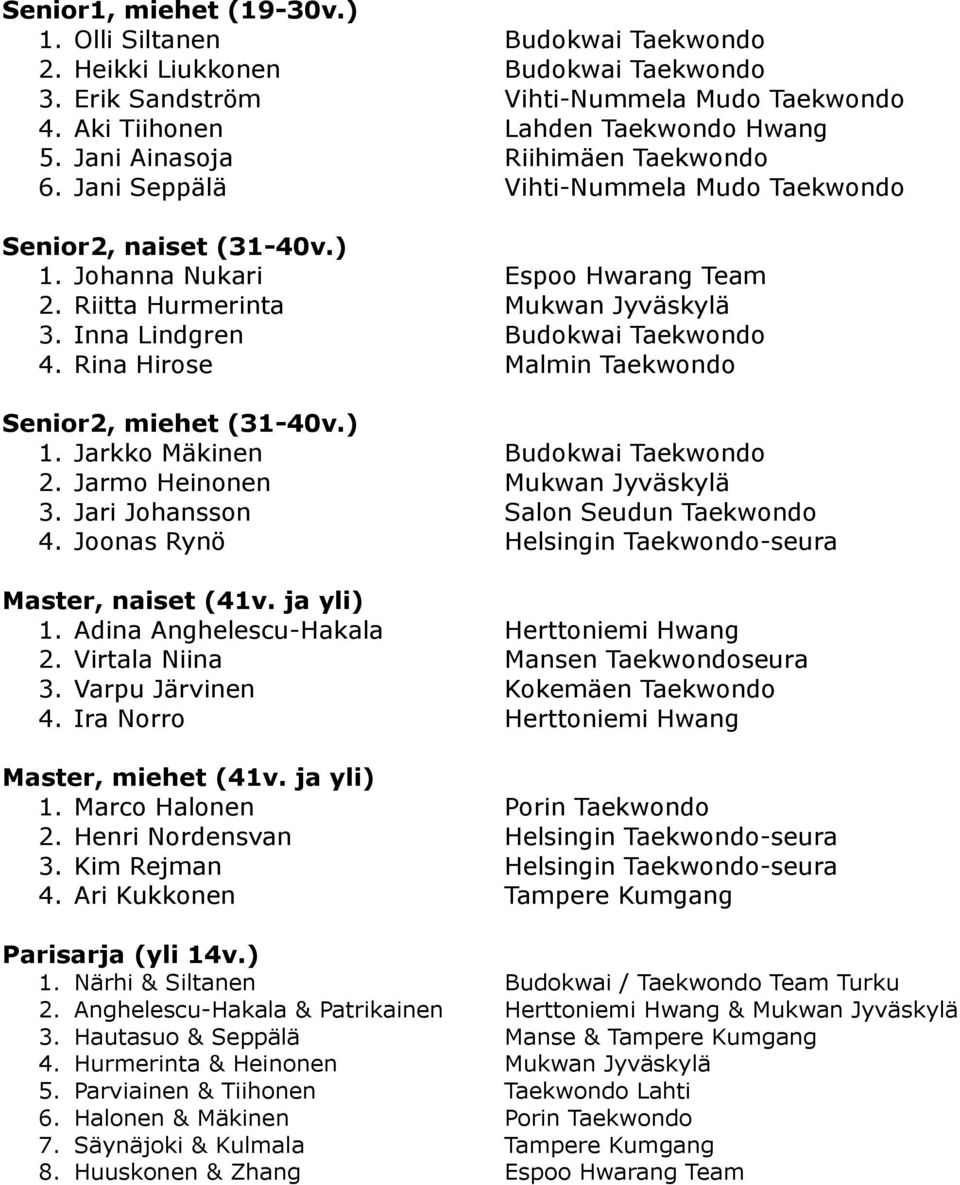 Inna Lindgren Budokwai Taekwondo 4. Rina Hirose Malmin Taekwondo Senior2, miehet (31-40v.) 1. Jarkko Mäkinen Budokwai Taekwondo 2. Jarmo Heinonen Mukwan Jyväskylä 3.