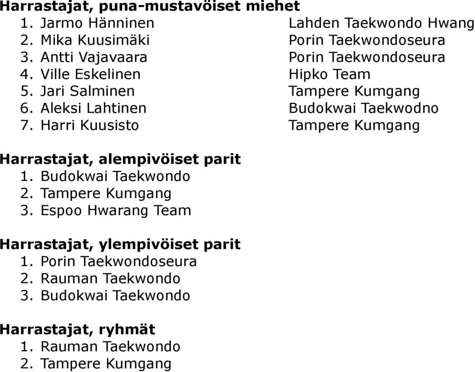 Aleksi Lahtinen Budokwai Taekwodno 7. Harri Kuusisto Tampere Kumgang Harrastajat, alempivöiset parit 1. Budokwai Taekwondo 2.