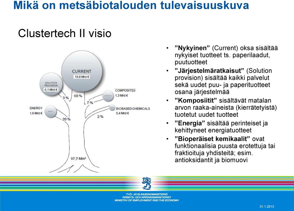 järjestelmää Komposiitit sisältävät matalan arvon raaka-aineista (kierrätetyistä) tuotetut uudet tuotteet Energia sisältää perinteiset ja