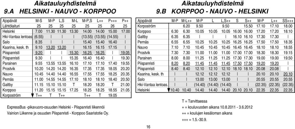 10 17.10 18.00 Helsinki 7.00 11.30 11.30 13.30 14.00 14.00 15.00 17.00 Korppoo 6.30 6.30 10.05 10.05 10.05 16.00 16.00 17.20 17.20 18.10 Hki-Vantaa lentoas (6.55) (13.55) (13.55) (14.55) Galtby 6.