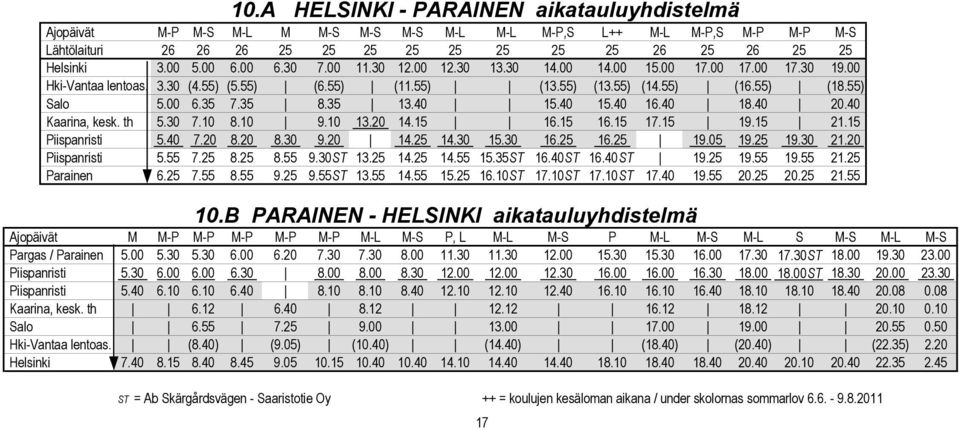 35 13.40 15.40 15.40 16.40 18.40 20.40 Kaarina, kesk. th 5.30 7.10 8.10 9.10 13.20 14.15 16.15 16.15 17.15 19.15 21.15 Piispanristi 5.40 7.20 8.20 8.30 9.20 14.25 14.30 15.30 16.25 16.25 19.05 19.