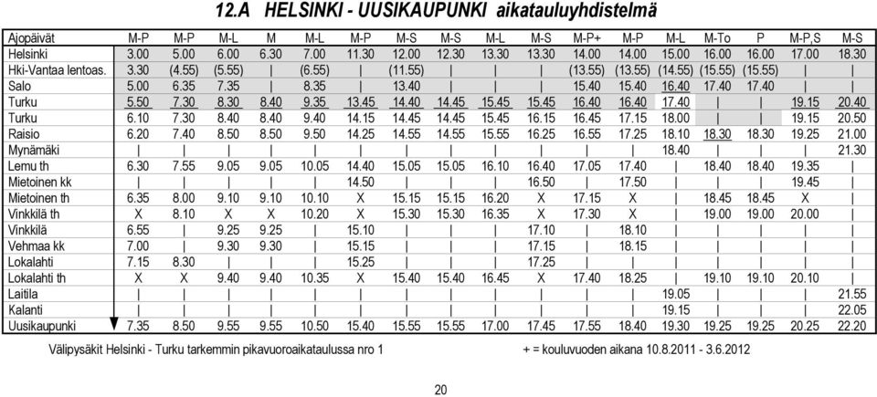 50 7.30 8.30 8.40 9.35 13.45 14.40 14.45 15.45 15.45 16.40 16.40 17.40 19.15 20.40 Turku 6.10 7.30 8.40 8.40 9.40 14.15 14.45 14.45 15.45 16.15 16.45 17.15 18.00 19.15 20.50 Raisio 6.20 7.40 8.50 8.