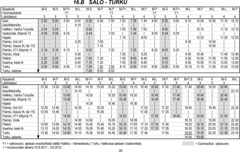 15 Vaskiontie, liittymä 13 2.08 5.08 6.04 6.44 7.09 7.44 8.09 8.44 9.09 Hajala 7.15 8.05 10.20 11.25 12.25 Paimio, Hot.Vt1 6.25 7.05 9.30 10.50 Paimio, Sauvo th, tie 110 7.10 10.