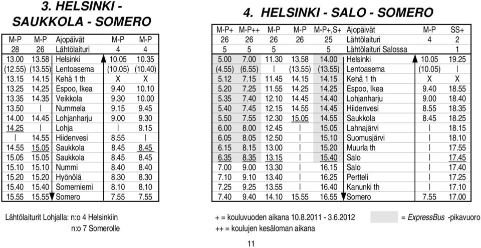 58 Helsinki 10.05 10.35 5.00 7.00 11.30 13.58 14.00 Helsinki 10.05 19.25 (12.55) (13.55) Lentoasema (10.05) (10.40) (4.55) (6.55) (13.55) (13.55) Lentoasema (10.05) 13.15 14.15 Kehä 1 th X X 5.12 7.