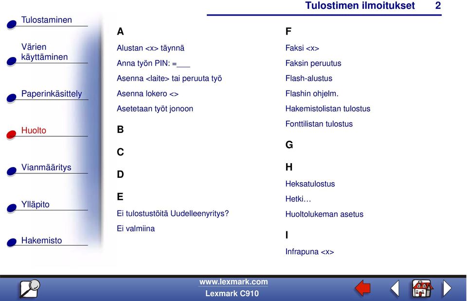 Ei valmiina F Faksi <x> Faksin peruutus Flash-alustus Flashin ohjelm.