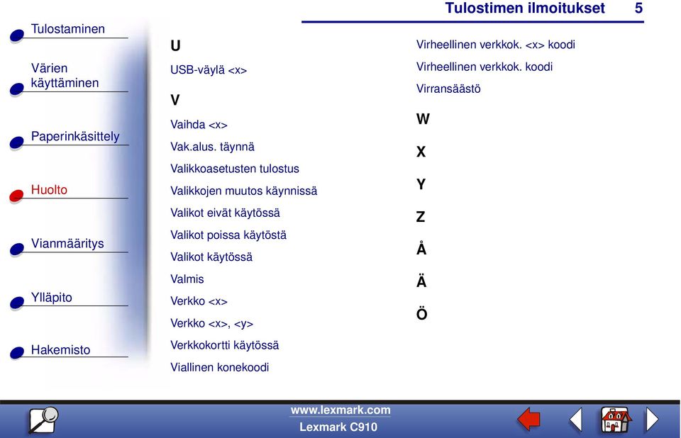 eivätkäytössä Valikot poissa käytöstä Valikot käytössä Valmis Verkko <x> Verkko