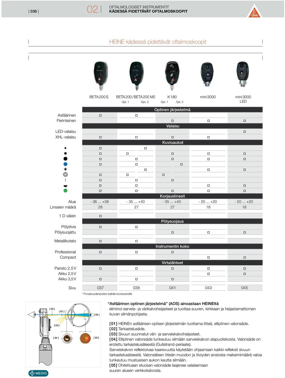 .. +20 Linssien määrä 28 27 27 18 18 1 D välein Pölysuojaus Pölytiivis Pölysuojattu Metalli Instrumentin koko Professional Compact Virtalähteet Paristo 2,5 V Akku 2,5 V Akku 3,5 V Sivu 037 038 041