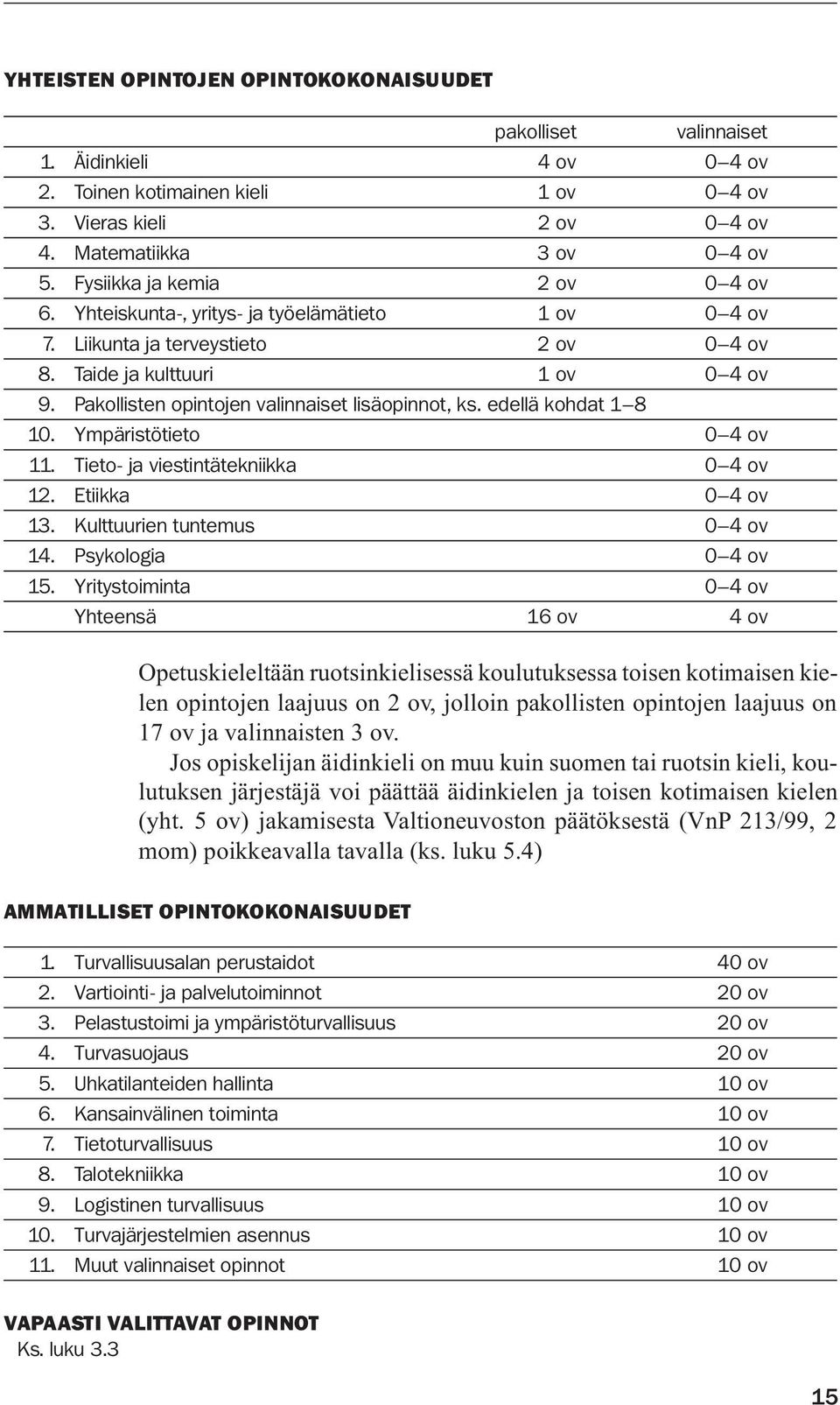 Pakollisten opintojen valinnaiset lisäopinnot, ks. edellä kohdat 1 8 10. Ympäristötieto 0 4 ov 11. Tieto- ja viestintätekniikka 0 4 ov 12. Etiikka 0 4 ov 13. Kulttuurien tuntemus 0 4 ov 14.