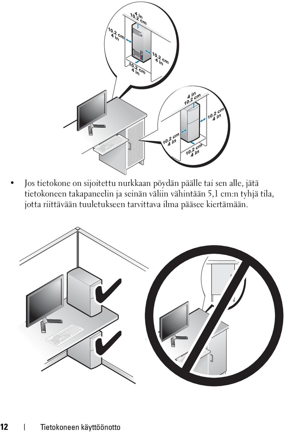 vähintään 5,1 cm:n tyhjä tila, jotta riittävään