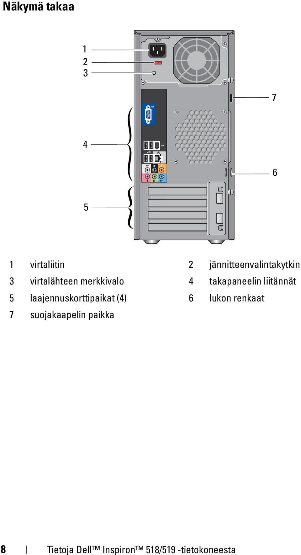 takapaneelin liitännät 5 laajennuskorttipaikat (4) 6