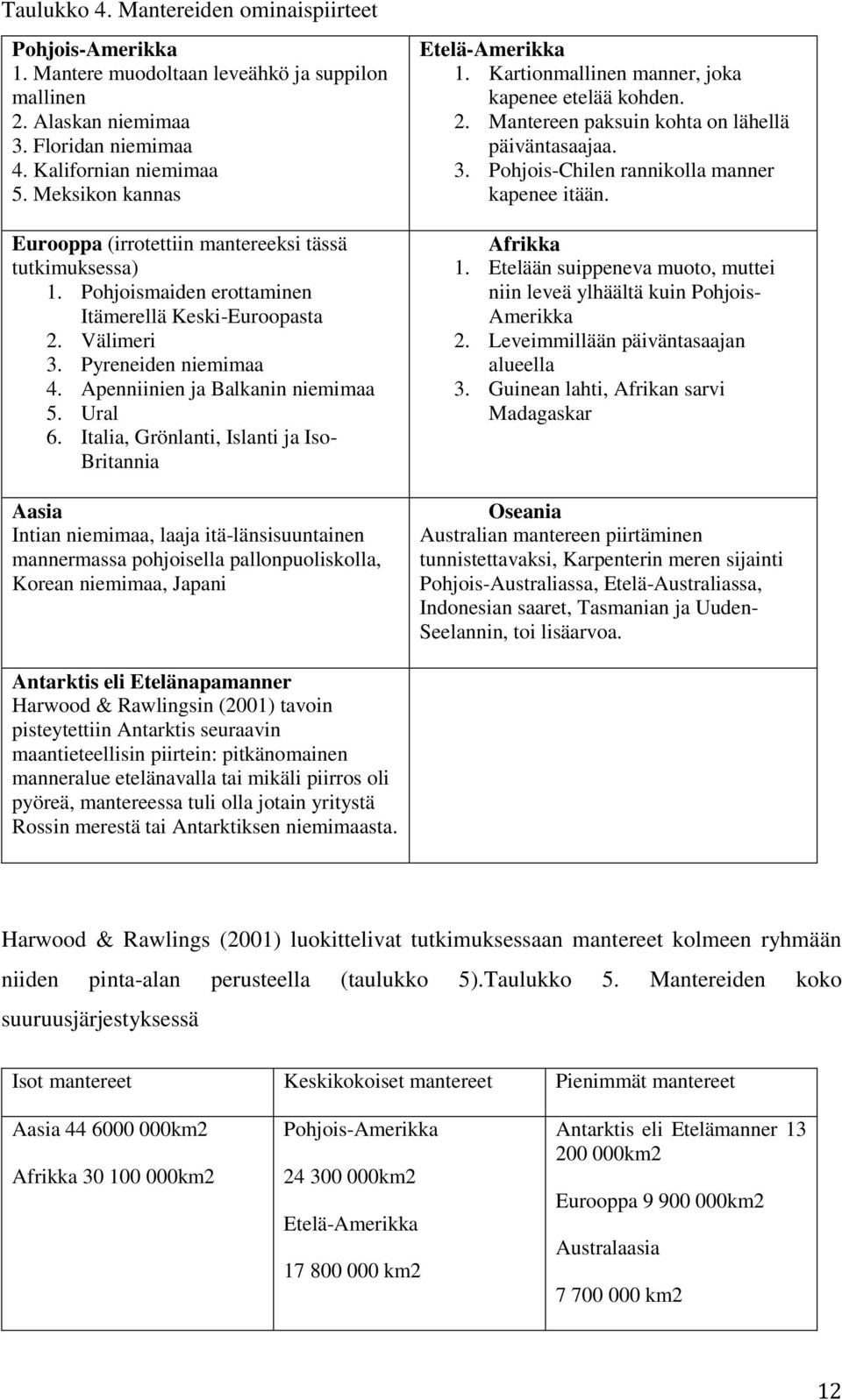 Apenniinien ja Balkanin niemimaa 5. Ural 6.