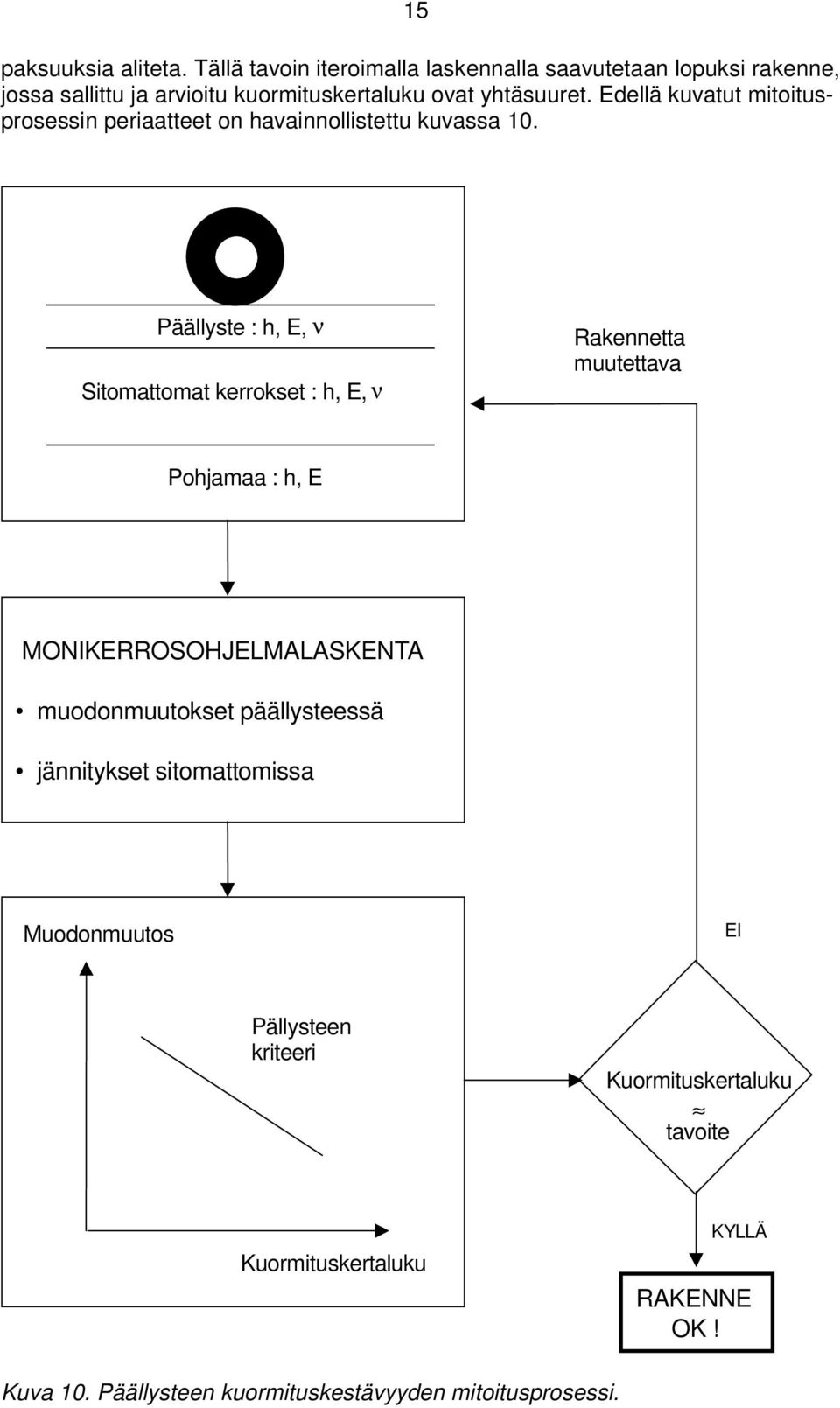 Edellä kuvatut mitoitusprosessin periaatteet on havainnollistettu kuvassa 10.