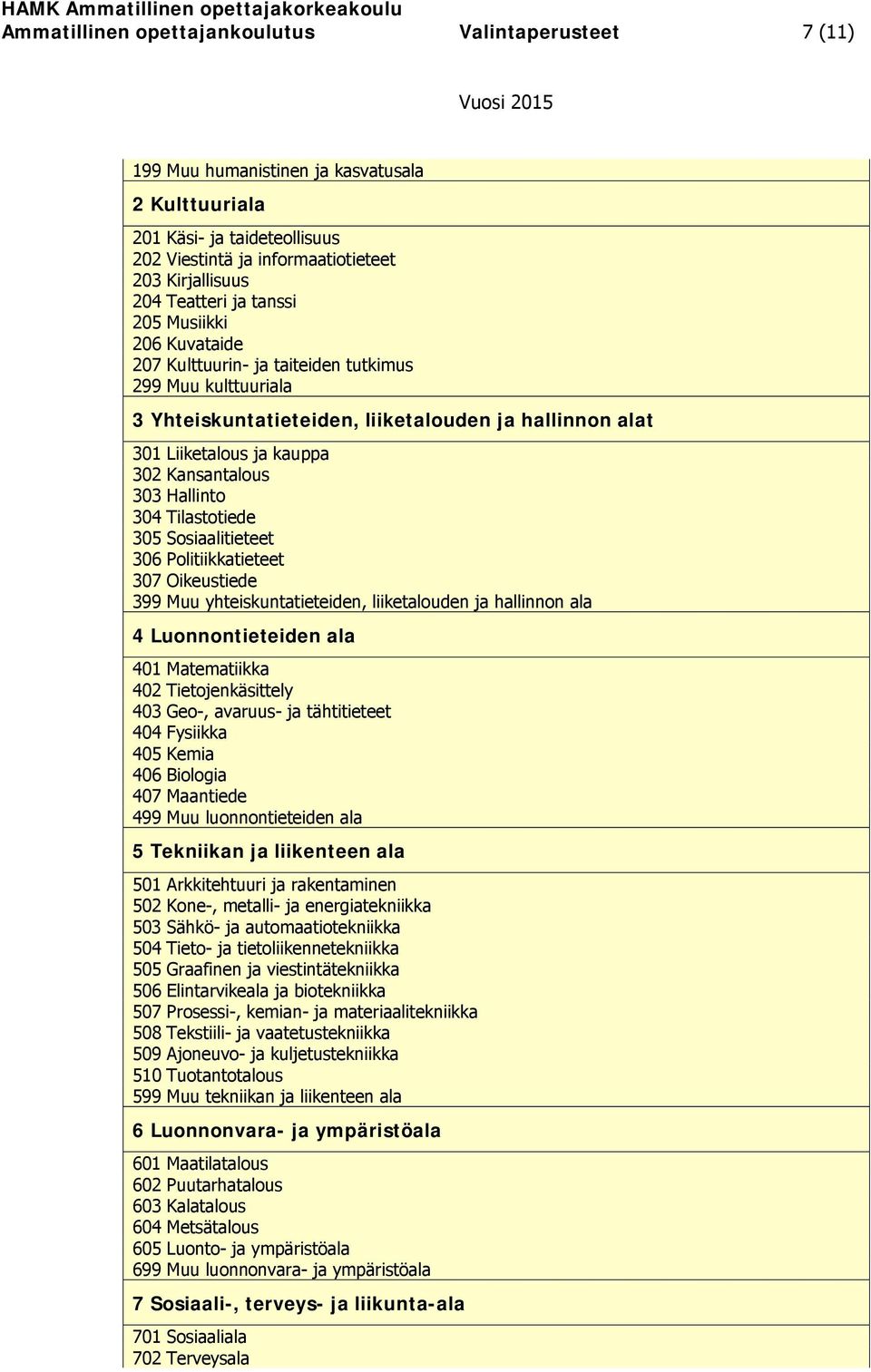 Kansantalous 303 Hallinto 304 Tilastotiede 305 Sosiaalitieteet 306 Politiikkatieteet 307 Oikeustiede 399 Muu yhteiskuntatieteiden, liiketalouden ja hallinnon ala 4 Luonnontieteiden ala 401