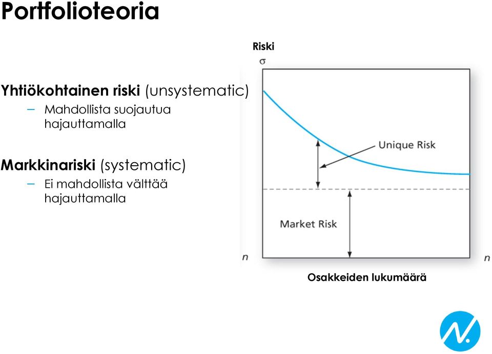 hajauttamalla Markkinariski (systematic) Ei