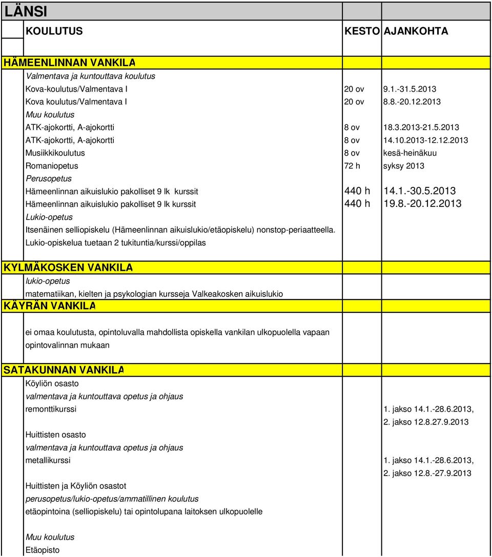 2013 Hämeenlinnan aikuislukio pakolliset 9 lk kurssit 440 h 19.8.-20.12.2013 Itsenäinen selliopiskelu (Hämeenlinnan aikuislukio/etäopiskelu) nonstop-periaatteella.