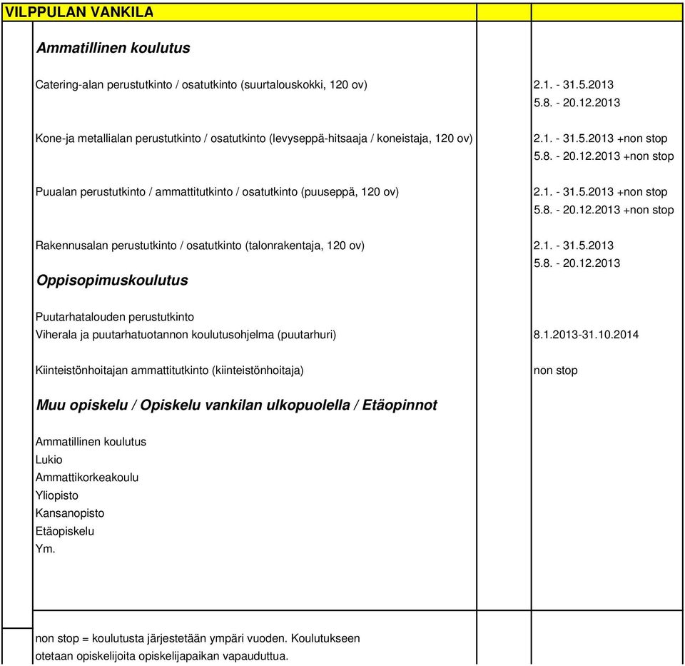 1. - 31.5.2013 5.8. - 20.12.2013 Puutarhatalouden perustutkinto Viherala ja puutarhatuotannon koulutusohjelma (puutarhuri) 8.1.2013-31.10.