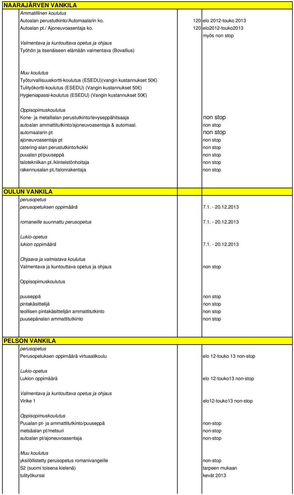 Tulityökortti-koulutus (ESEDU) (Vangin kustannukset 50 ) Hygieniapassi-koulutus (ESEDU) (Vangin kustannukset 50 ) Kone- ja metallialan perustutkinto/levyseppähitsaaja autoalan