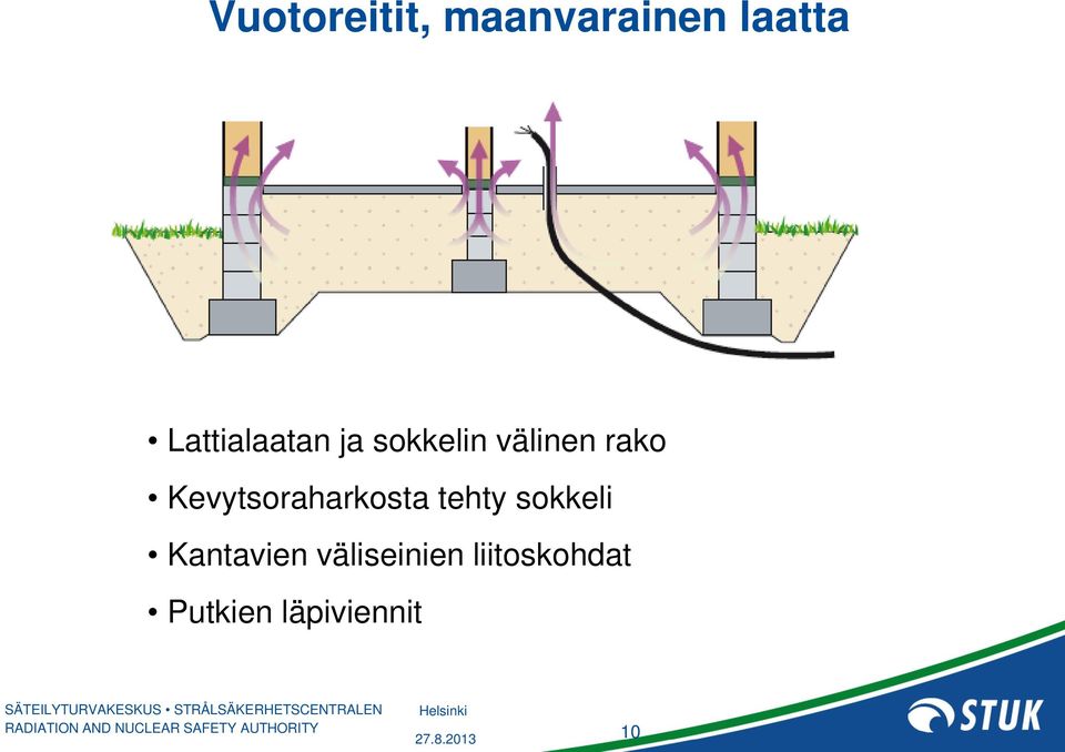 Kevytsoraharkosta tehty sokkeli