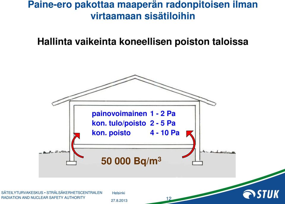 koneellisen poiston taloissa painovoimainen 1-2 Pa