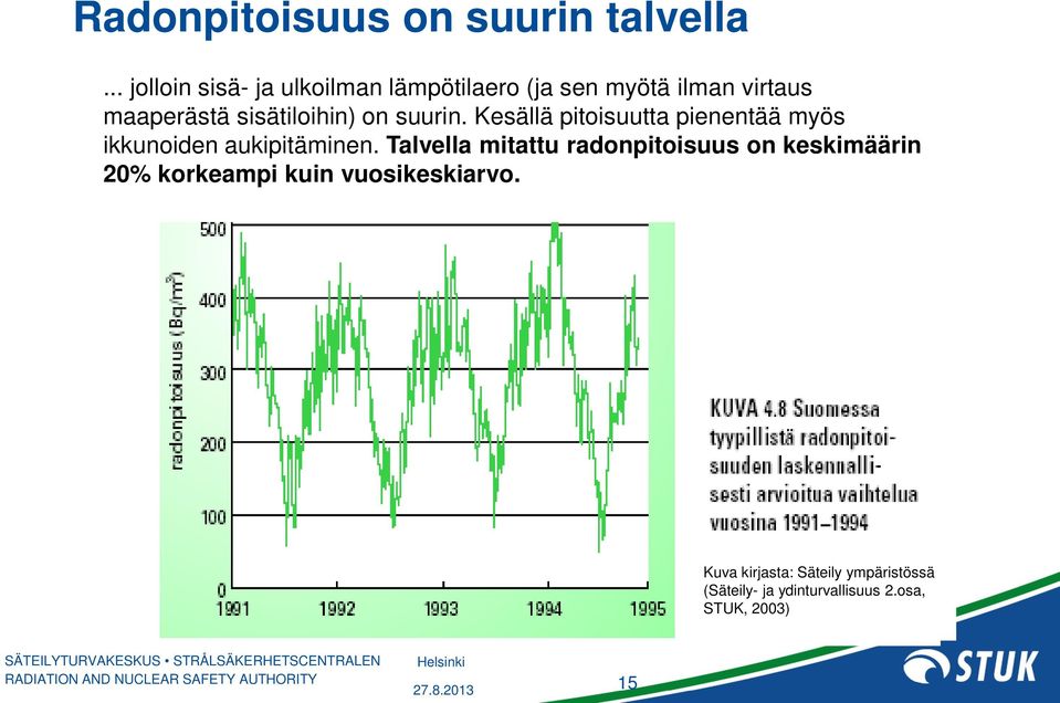 sisätiloihin) on suurin. Kesällä pitoisuutta pienentää myös ikkunoiden aukipitäminen.