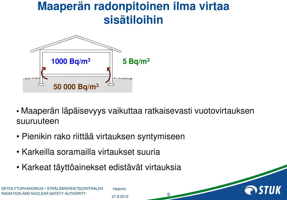 vuotovirtauksen suuruuteen Pienikin rako riittää virtauksen