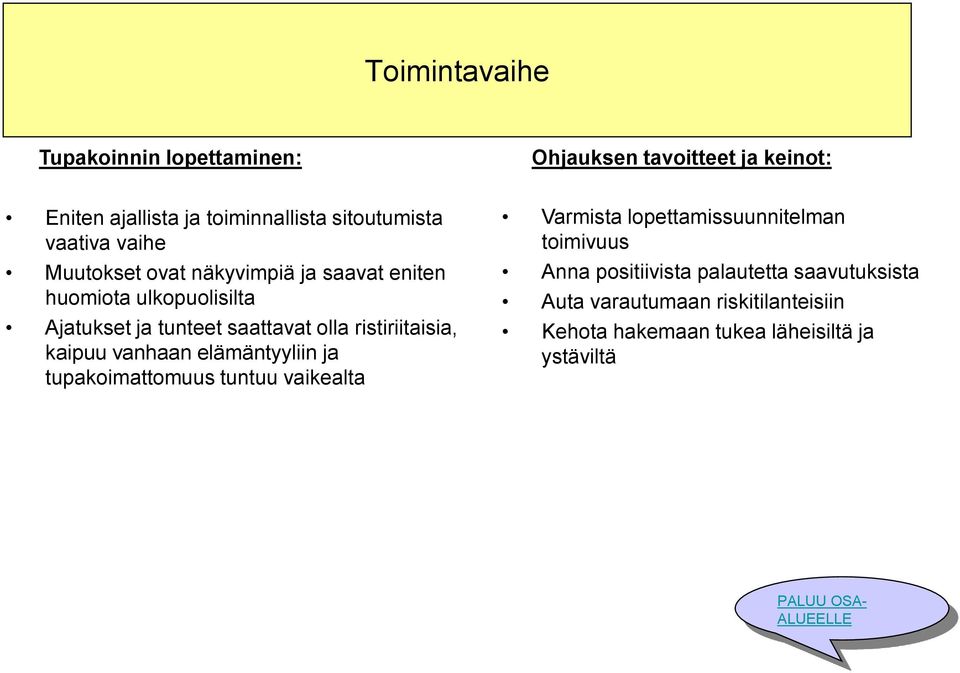 ristiriitaisia, kaipuu vanhaan elämäntyyliin ja tupakoimattomuus tuntuu vaikealta Varmista lopettamissuunnitelman toimivuus