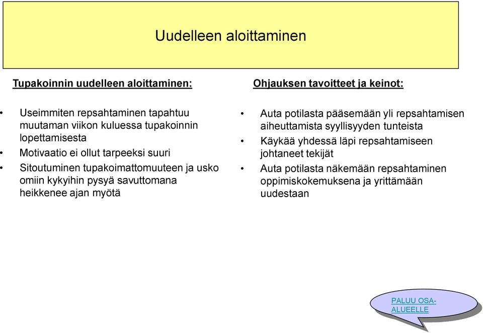 pysyä savuttomana heikkenee ajan myötä Auta potilasta pääsemään yli repsahtamisen aiheuttamista syyllisyyden tunteista Käykää yhdessä