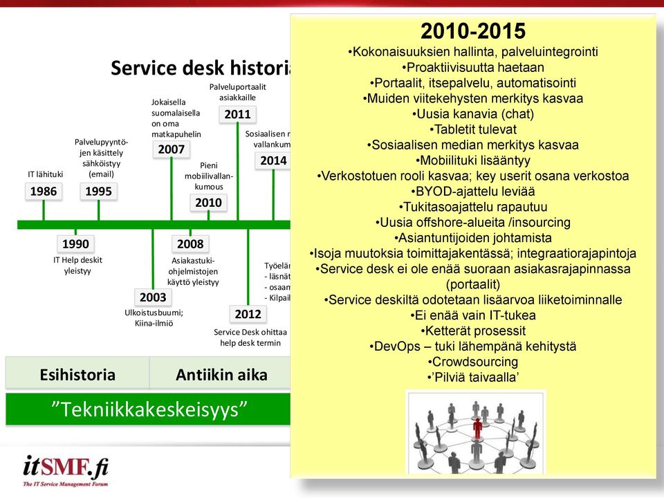 Perustetaan kanavia (chat) on oma palvelukeskusliittymiä matkapuhelin Sosiaalisen median Tabletit joihin tulevat osaamista tuottavat sadat vallankumous.