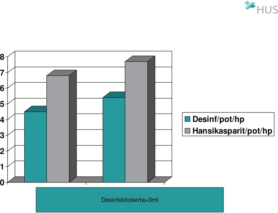 Hansikasparit/pot/hp